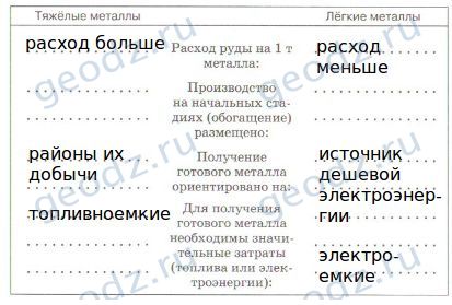 Контрольная работа по теме План развития завода металлпосуды Кукморского района РТ
