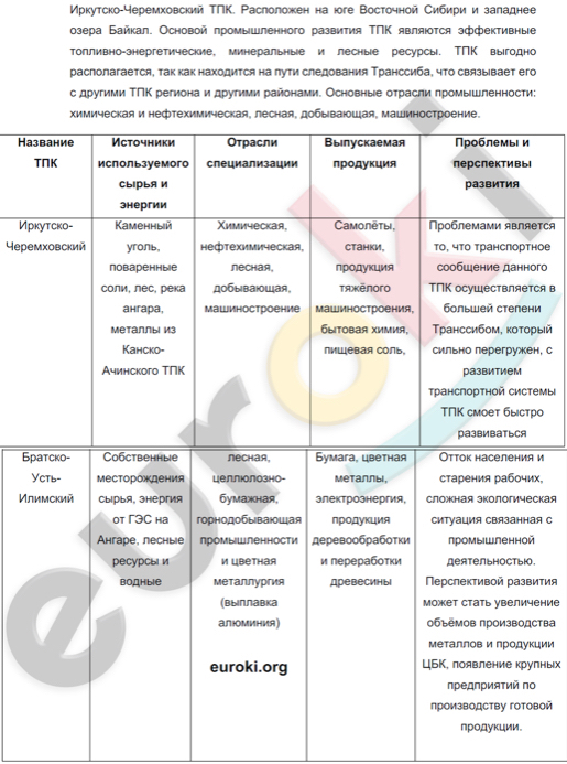 Характеристика тпк норильска по плану