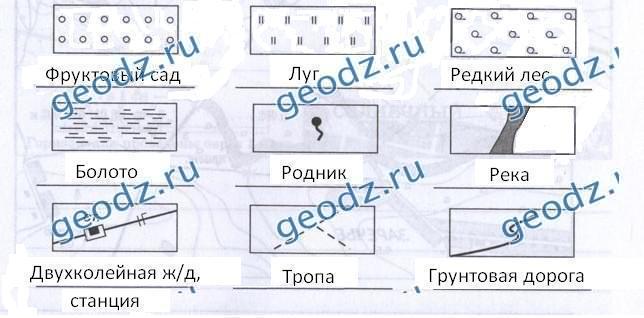 География условные знаки 5 класс контурная карта