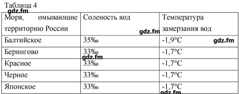 Почему вода в океане не становится более солёной