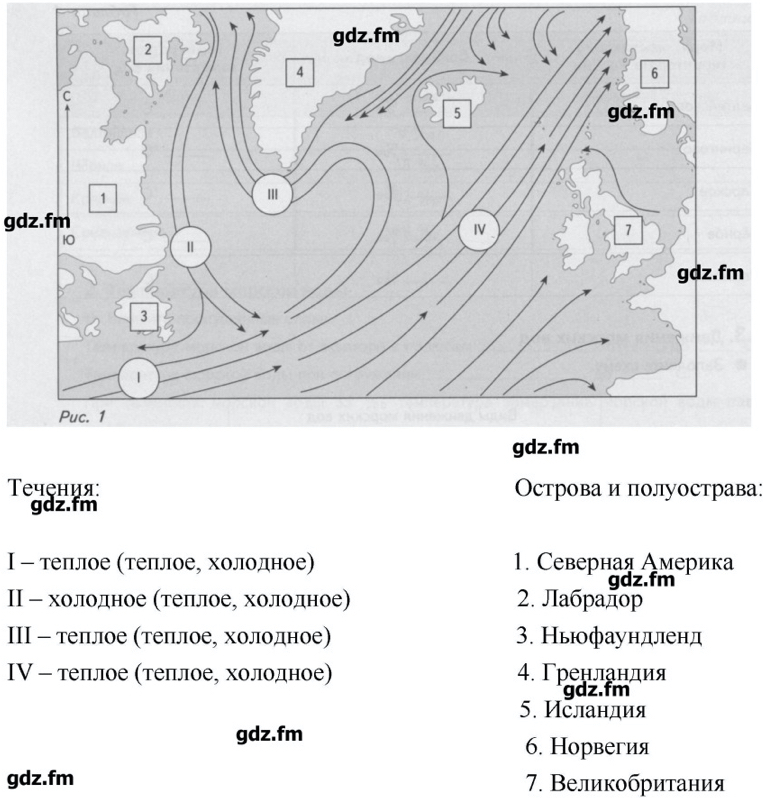 Движения воды в океане