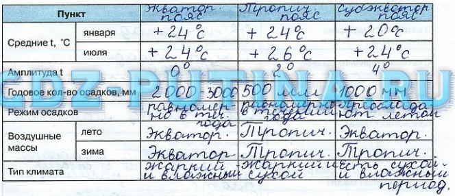 Охарактеризуйте атмосферу по плану см с 70 задание