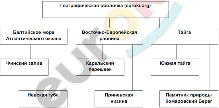 Разнообразные варианты освещения для спальни