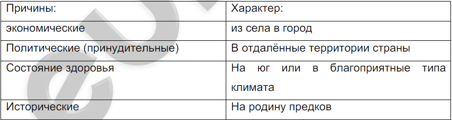 Причины миграции география 8