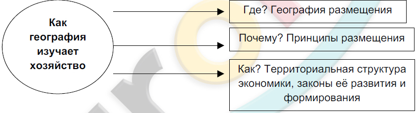 Как география изучает хозяйство презентация 8 класс