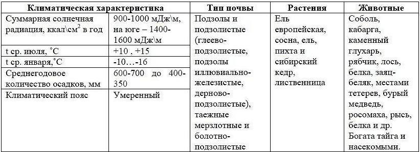 Пользуясь рисунком 124 объясните почему в некоторых областях экрана