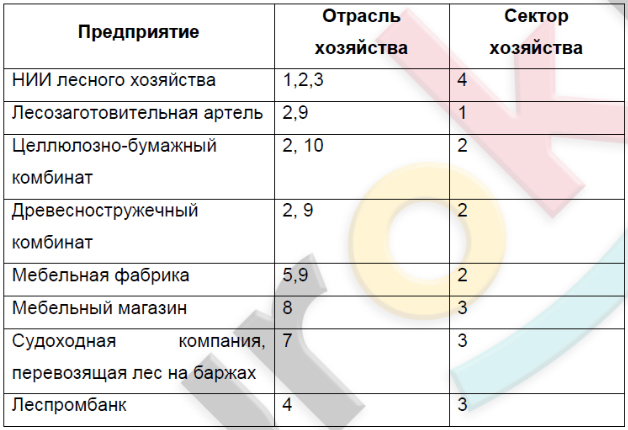 Структура мебельной фабрики схема