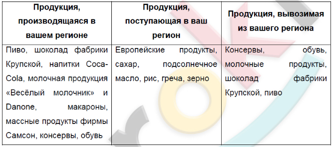 География легкой и пищевой