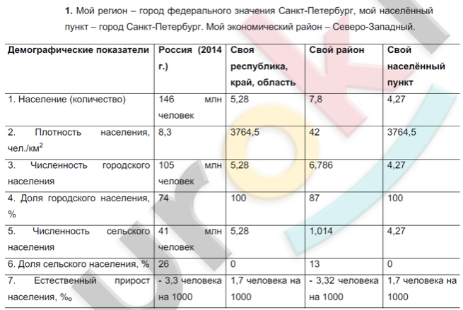 Какие точки зрения высказывались в руководстве ссср по проблемам развития сельского хозяйства стране