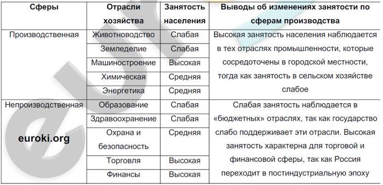 Нахождение средних статистических характеристик 8 класс презентация