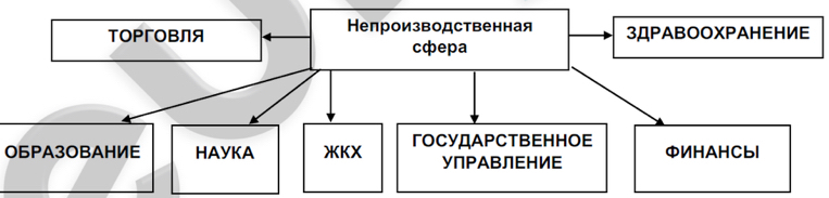 Прокомментируйте схему состав трудовых ресурсов россии в 2012