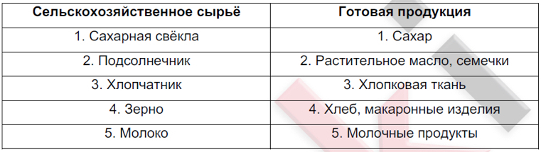 Что относится к продукции промышленности велосипед платье сотовый телефон капуста компьютер альбом