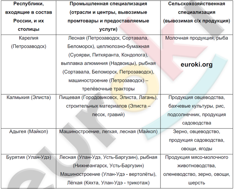 План характеристики населения россии